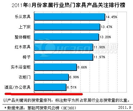 國內(nèi)辦公家具形勢報告